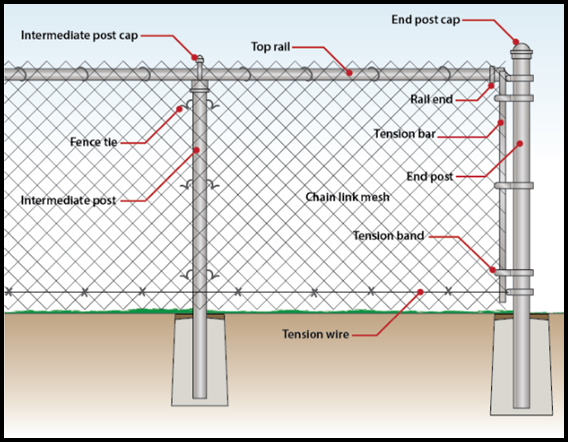Future-Proofing Agriculture: DIY Tips for Installing Chain Link Fencing ...